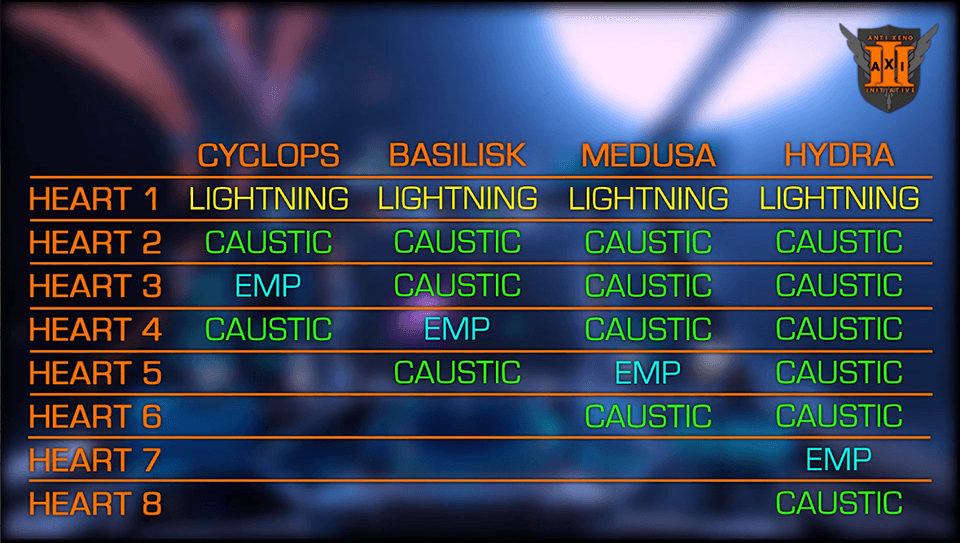 Input Overlays  Anti-Xeno Initiative Wiki