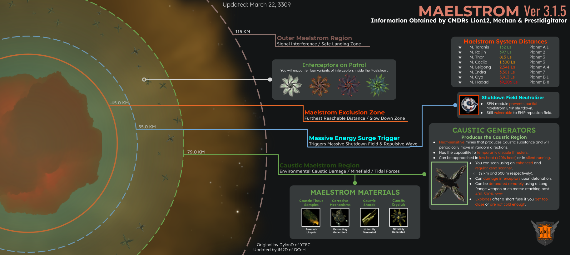 Elite Dangerous Timeline, Elite Dangerous Wiki