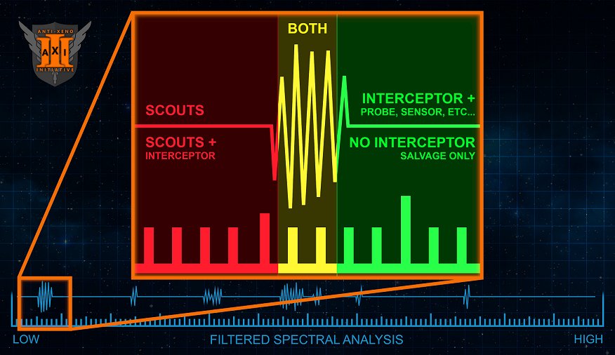 Input Overlays  Anti-Xeno Initiative Wiki